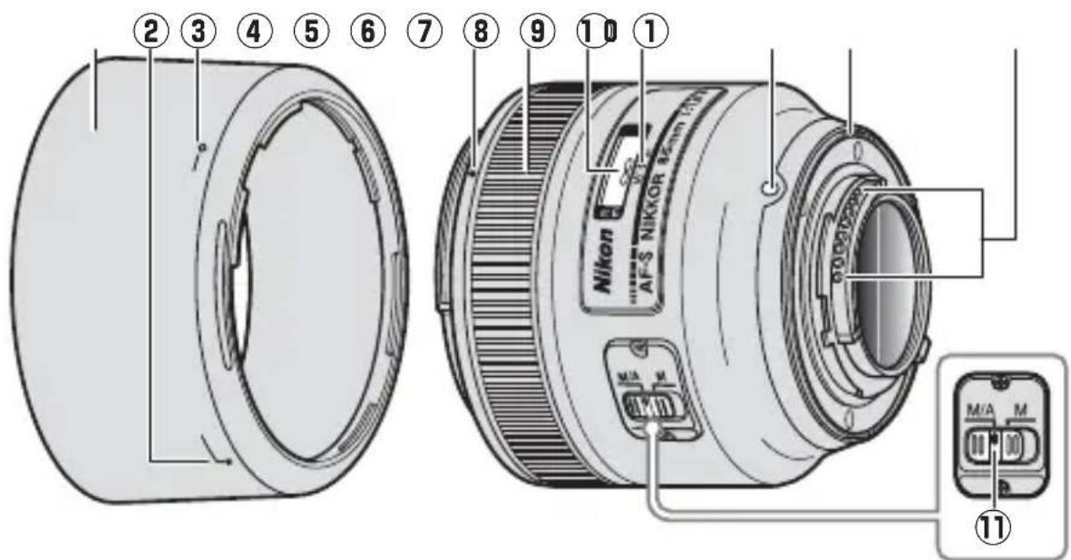 NIKON AFS Nikkor 85mm f1.8G - Bagian-bagian Lensa - 1