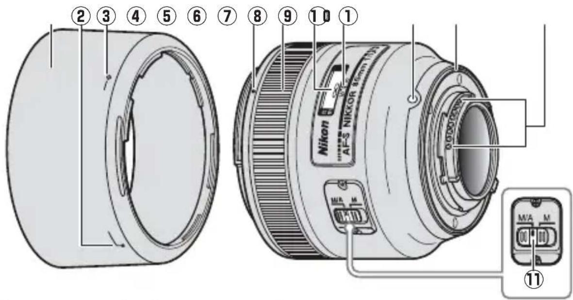NIKON AFS Nikkor 85mm f1.8G - ■ Parties de l'objectif - 1