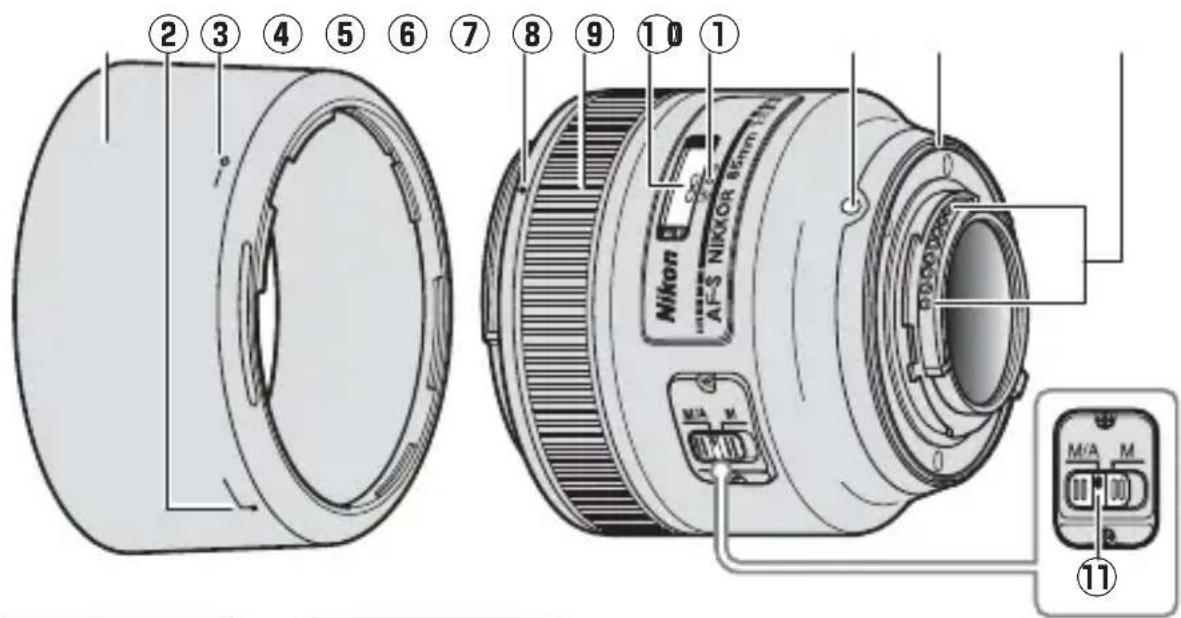 NIKON AFS Nikkor 85mm f1.8G - ■ Objektivets delar - 1