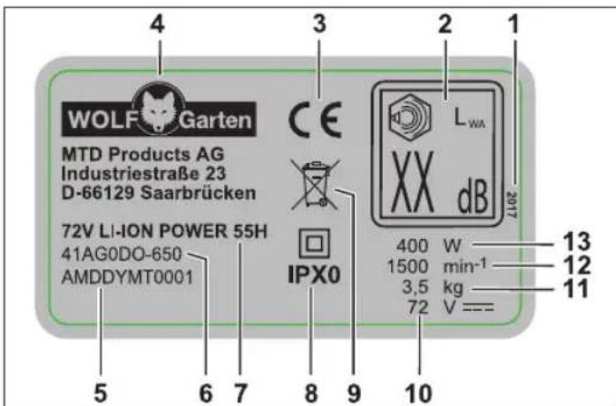 Wolf Garten 72V LiIon Power 55 H - Struktura - 1