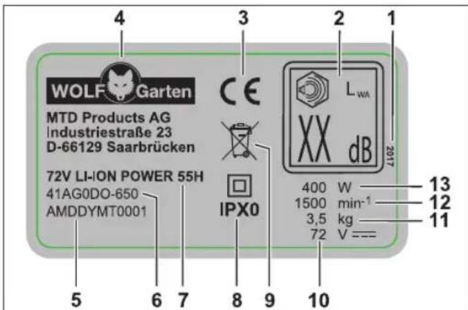 Wolf Garten 72V LiIon Power 55 H - Uspořádáni - 1