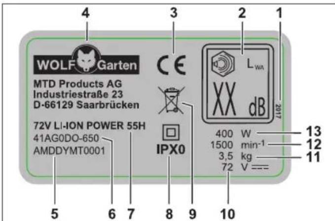 Wolf Garten 72V LiIon Power 55 H - Struktur - 1