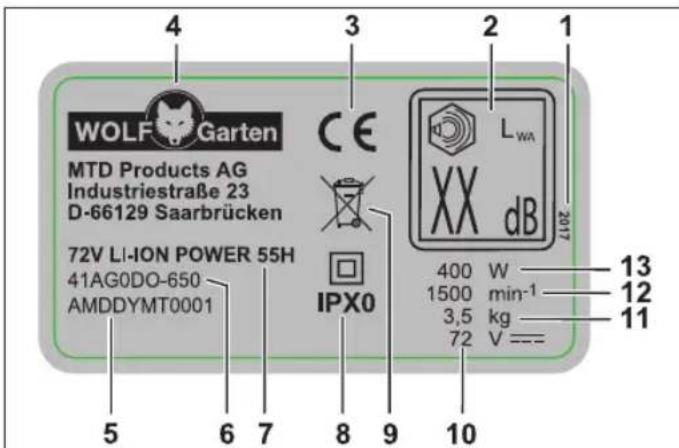 Wolf Garten 72V LiIon Power 55 H - Layout - 1