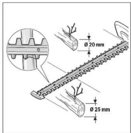 BOSCH AdvancedHedgeCut 36 - LjSll jia - 25