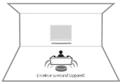 YAMAHA Musiccast 50 - Utilisation de l'appareil comme enceinte surround (fonction MusicCast Surround) - 1