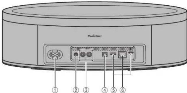 YAMAHA Musiccast 50 - Face arrière - 1