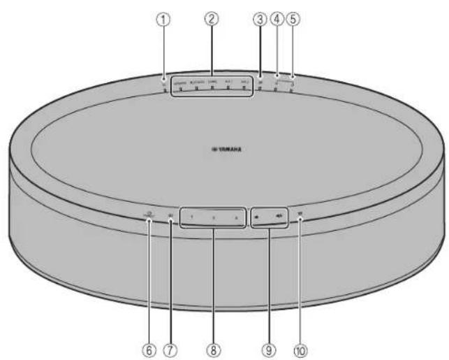 YAMAHA Musiccast 50 - Face supérieure - 1