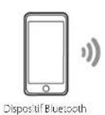 YAMAHA Musiccast 50 - Écoute de musique sur un dispositif Bluetooth - 1