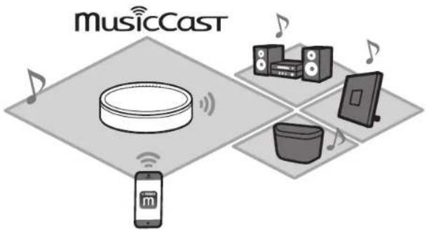 YAMAHA Musiccast 50 - Jumeler l'appareil avec des dispositifs compatibles MusicCast - 1