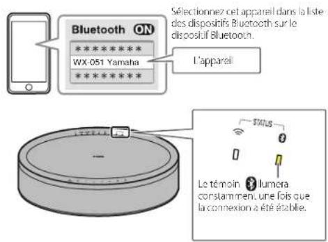 YAMAHA Musiccast 50 - Écoute de musique sur un dispositif Bluetooth - 4