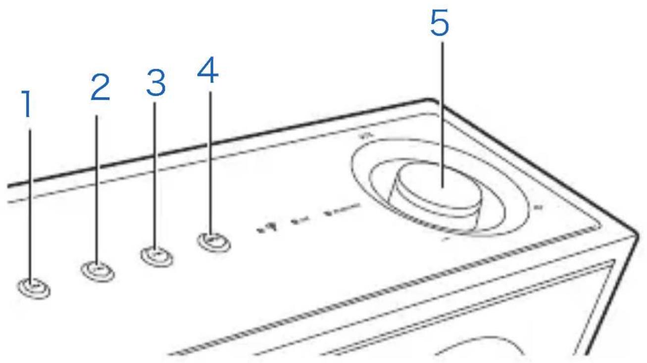 ONKYO NCP302 - Utilisation des touches de l'appareil principal - 1