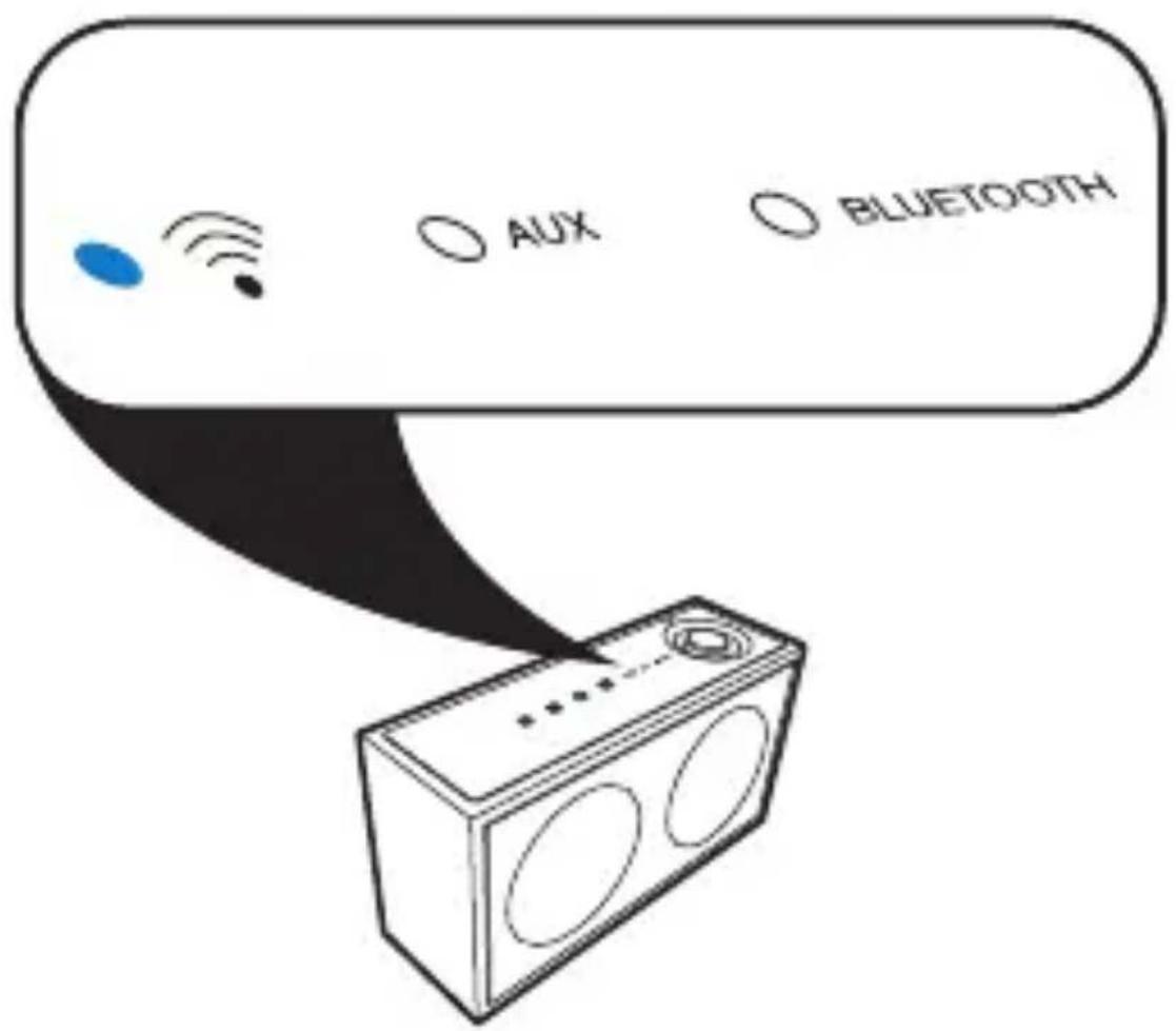 ONKYO NCP302 - Témoin Wi-Fi - 1