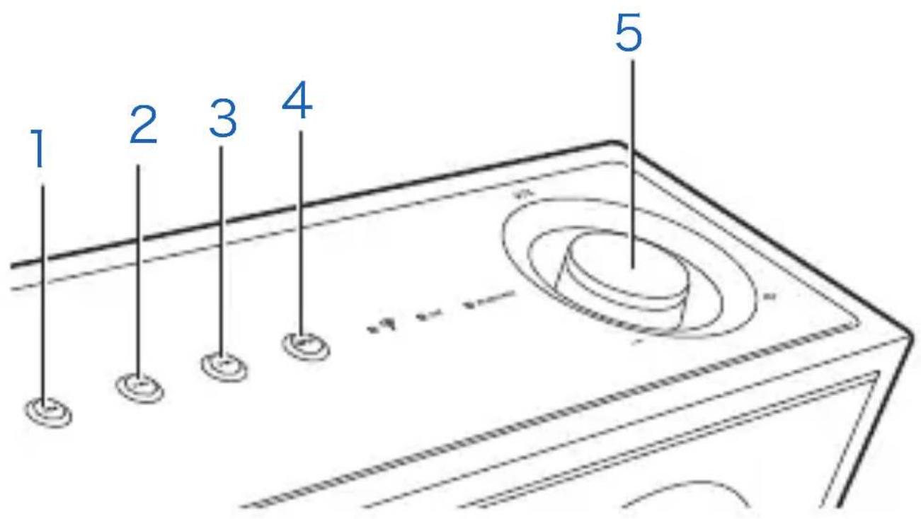 ONKYO NCP302 - Operation of the buttons on the main unit - 1