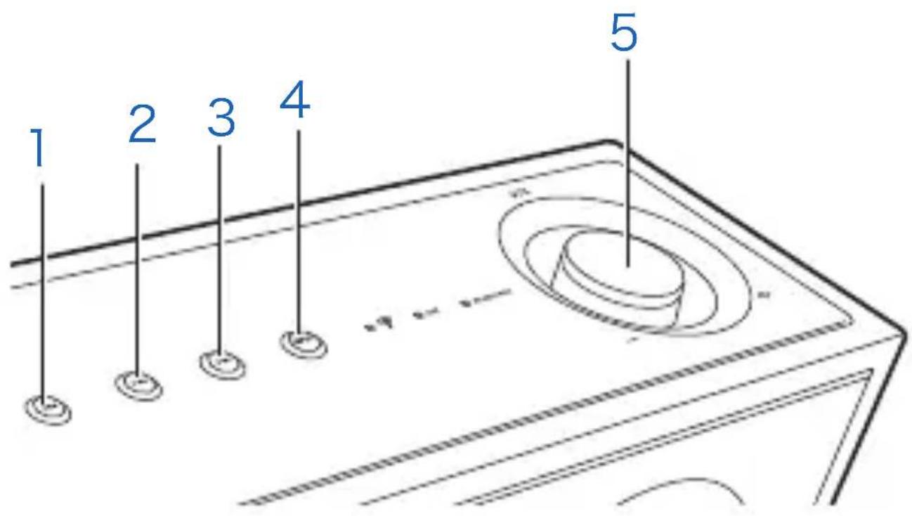 ONKYO NCP302 - Funcionamiento de los botones de la unidad principal - 1