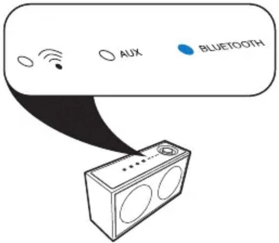 ONKYO NCP302 - BLUETOOTH indicator - 1