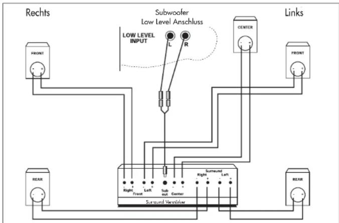 Quadral Quintas 602 - Betrieb an einem Surround Verträker - 1