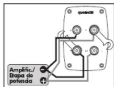 Quadral Quintas 602 - Bornes roscados - 4