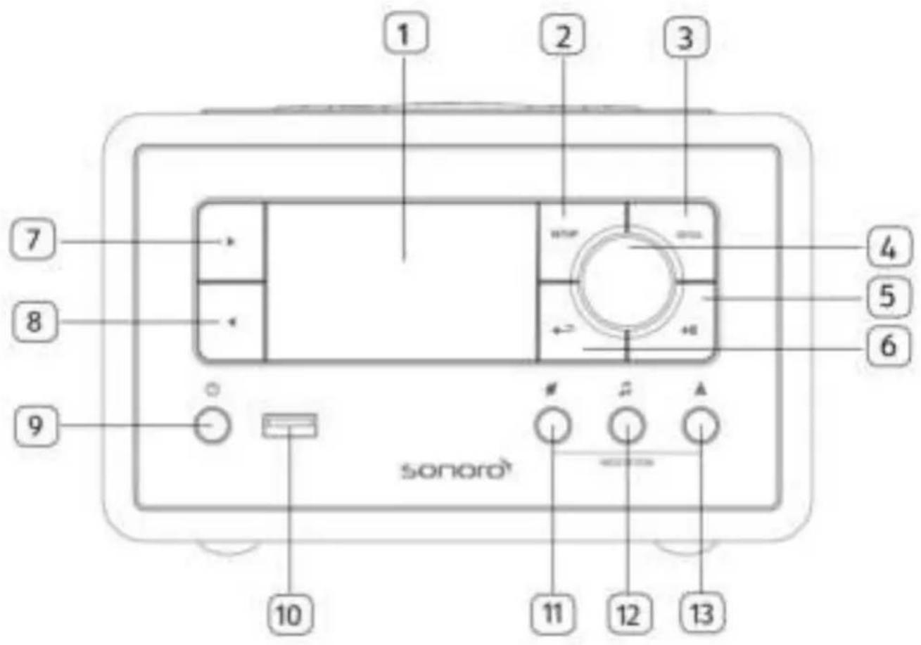 SONORO Relax SO810 - Bedienelemente und Anschlüsse Vorderansicht - 1
