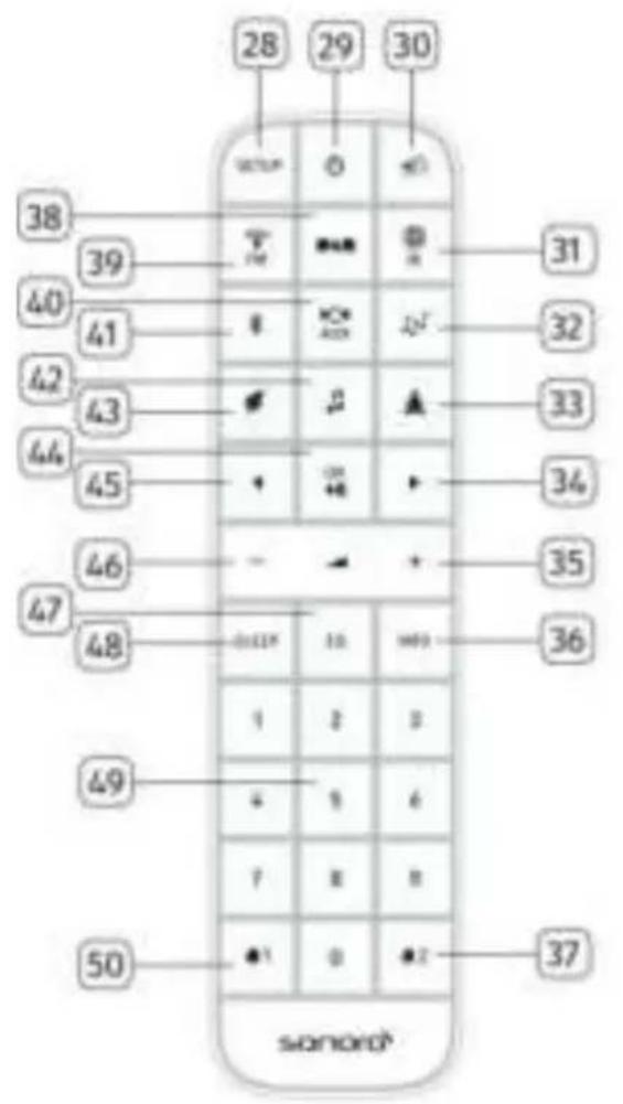 SONORO Relax SO810 - Fernbedienung - 1