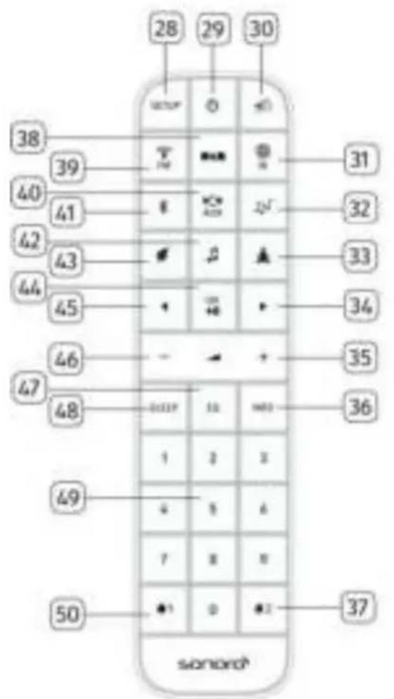 SONORO Relax SO810 - Afstandsbediening - 1