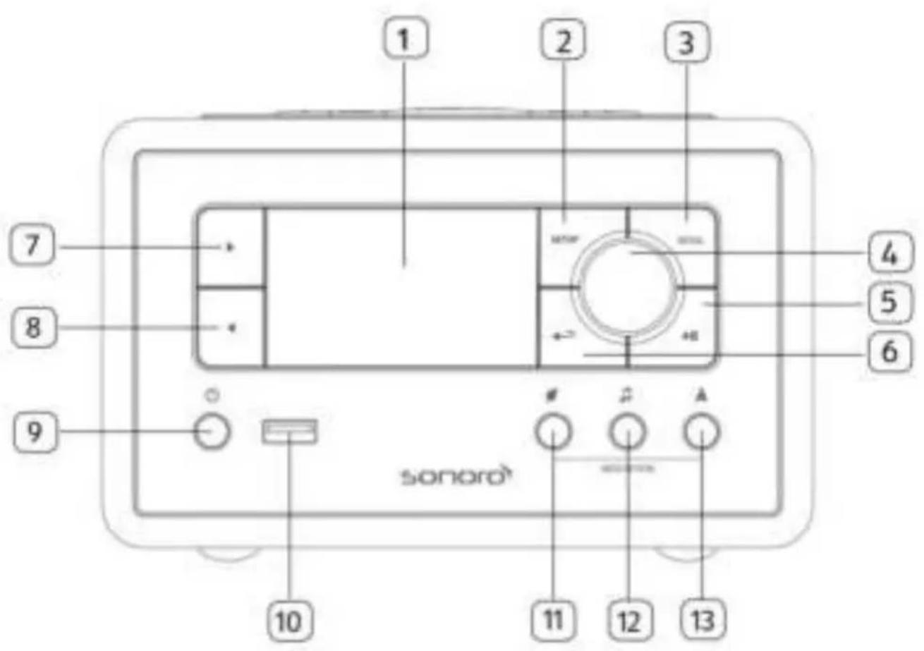 SONORO Relax SO810 - Comandi e porte Vista dal davan - 1