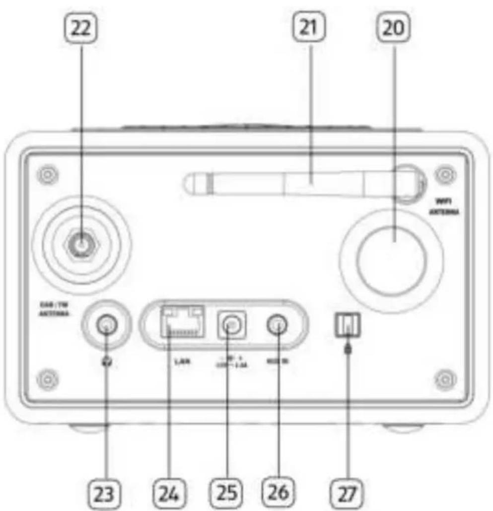 SONORO Relax SO810 - Achterkant - 1