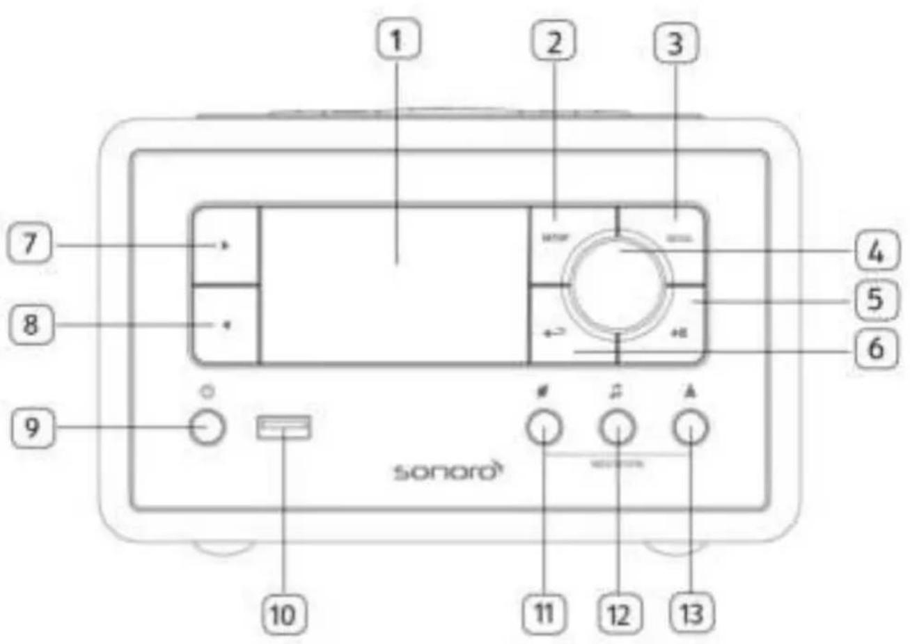 SONORO Relax SO810 - Contrôles et ports vue avant - 1