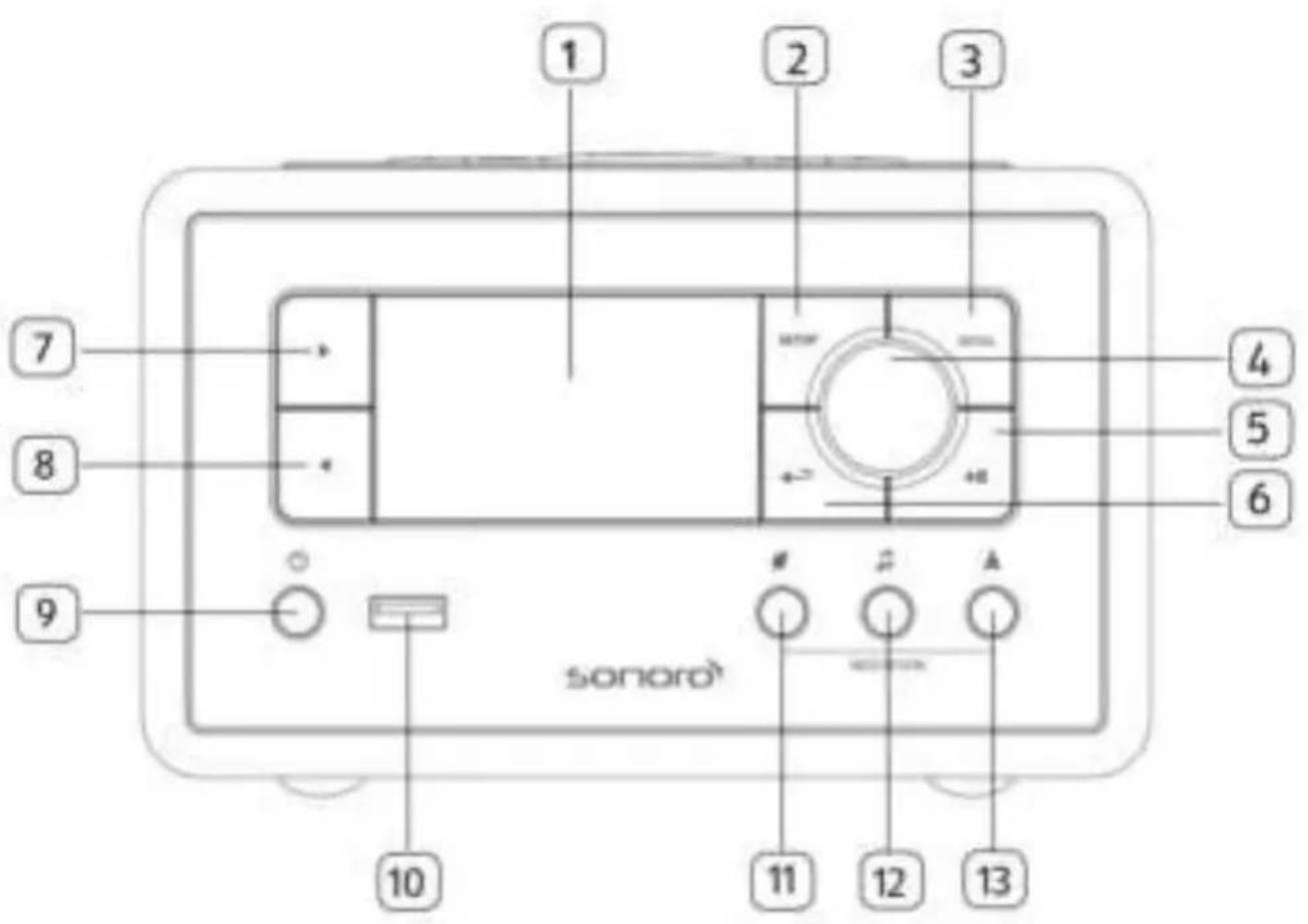 SONORO Relax SO810 - Betjeningsknapper og porte Forfra - 1