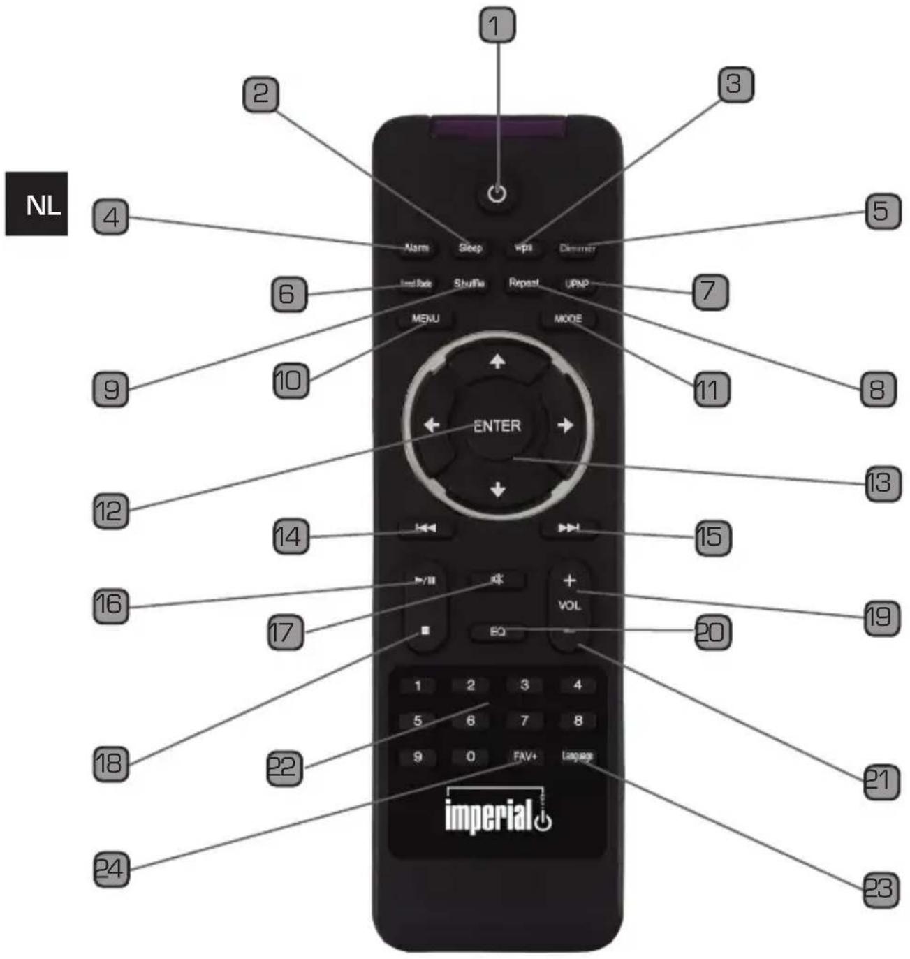 Imperial Dabman I220 - AFSTANDBEDIENING - 1