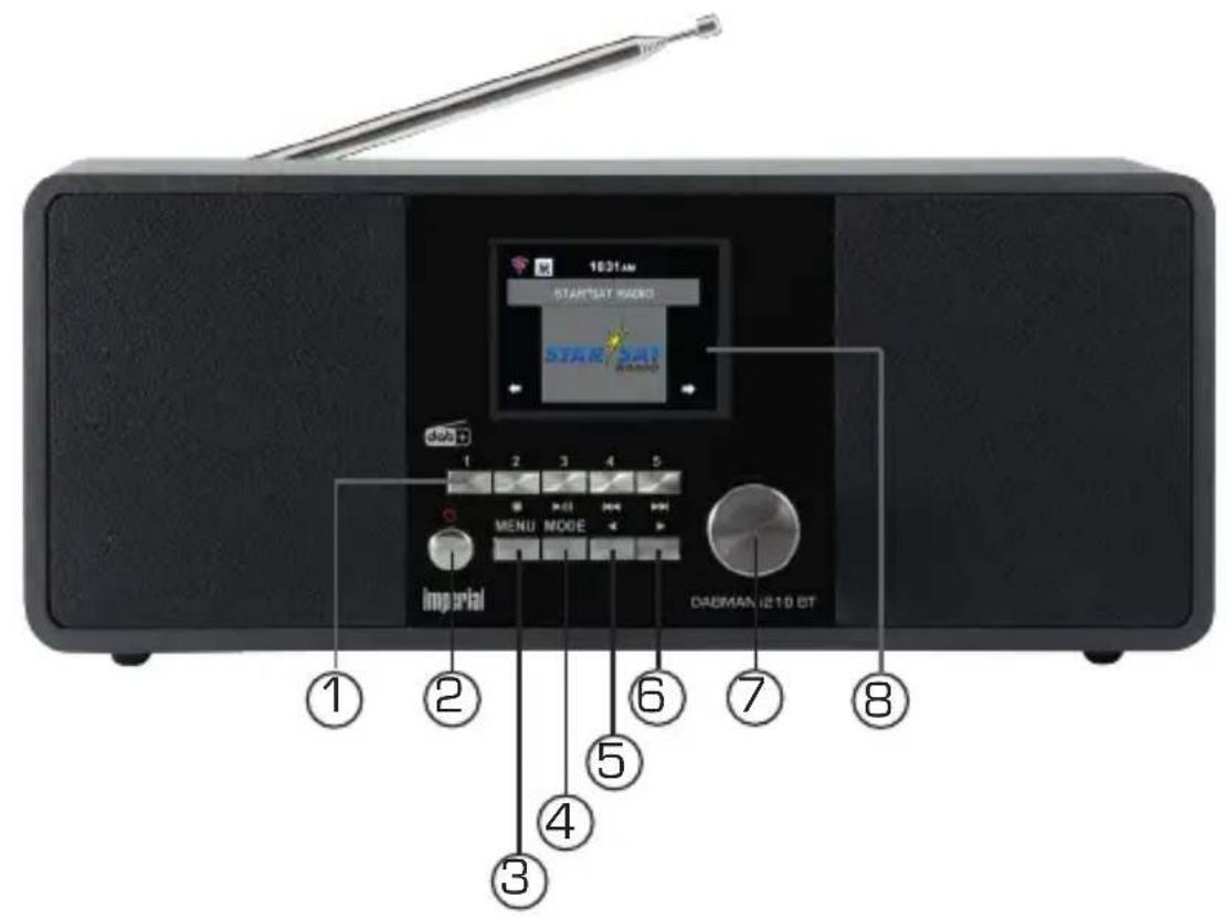 Imperial Dabman I220 - ABBILDUNGEN - 1