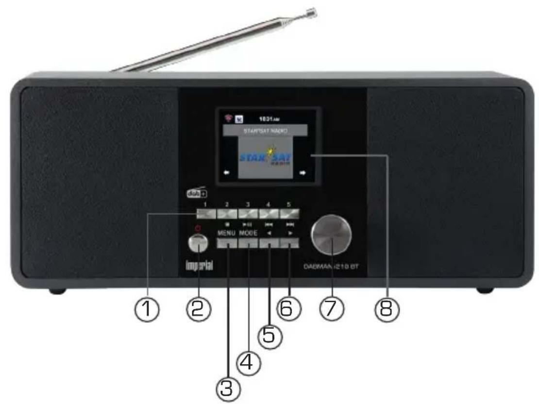 Imperial Dabman I220 - Nr. Qty. Item - 1