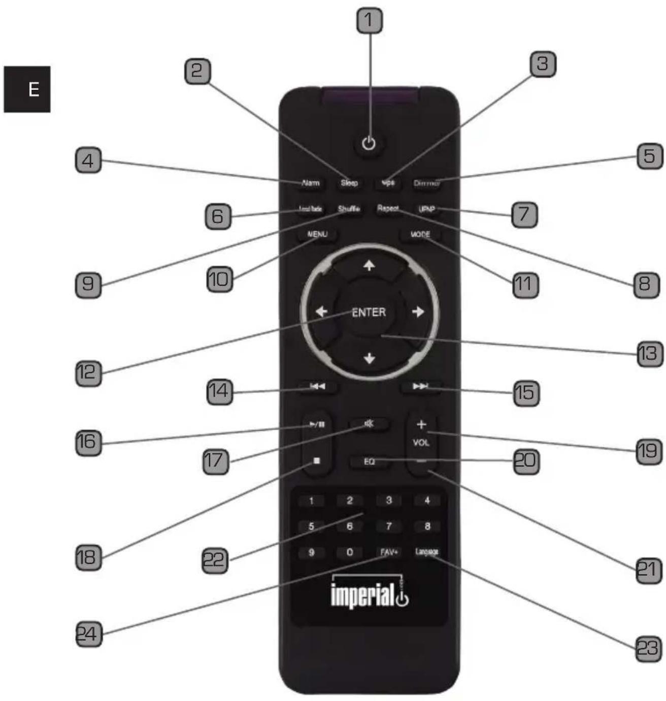 Imperial Dabman I220 - REMOTE CONTROL - 1