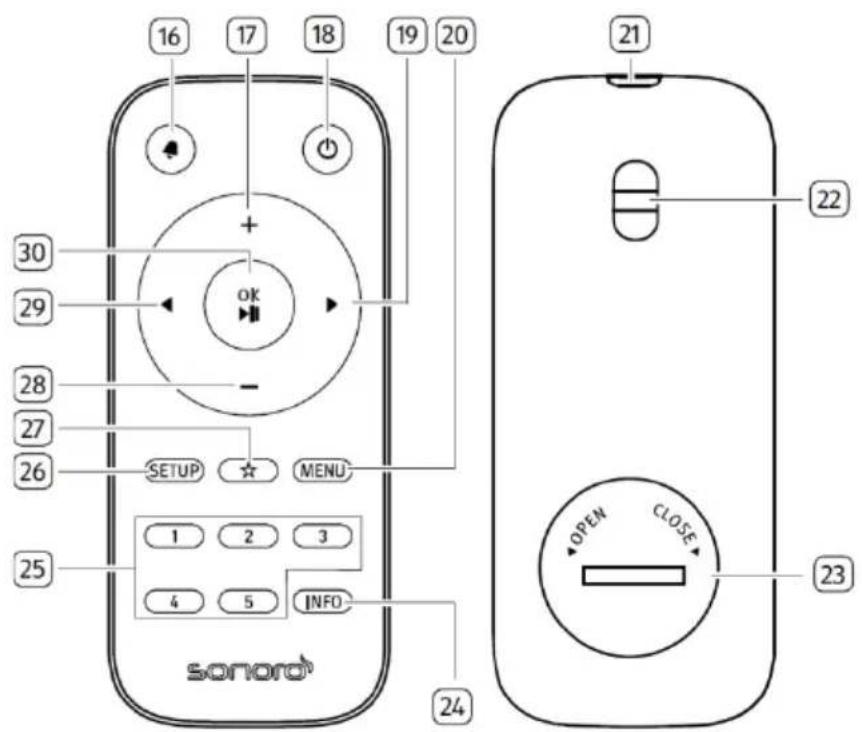 SONORO Stream SO410 - Vooraanzlicht - 4