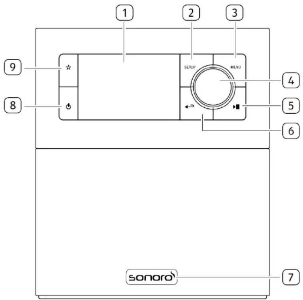 SONORO Stream SO410 - Set forra - 1