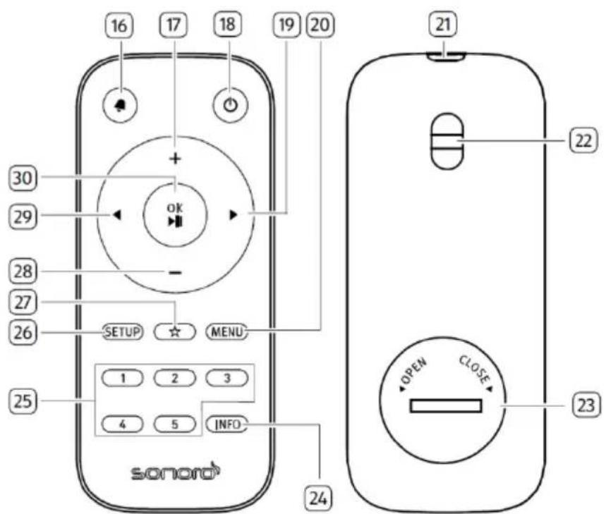 SONORO Stream SO410 - Fjernbetjening - 1