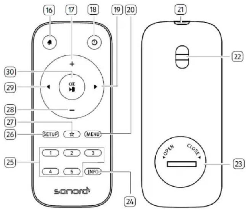 SONORO Stream SO410 - Vorderansicht - 4
