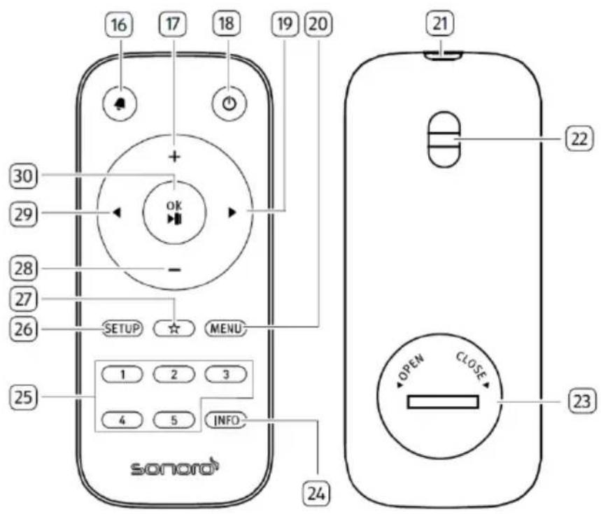 SONORO Stream SO410 - Vue avant - 2