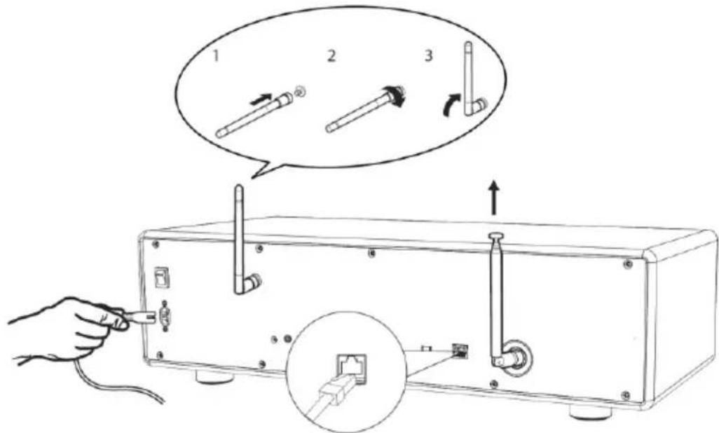 SONORO Meisterstück SO610 - Utilisation des antennes - 3