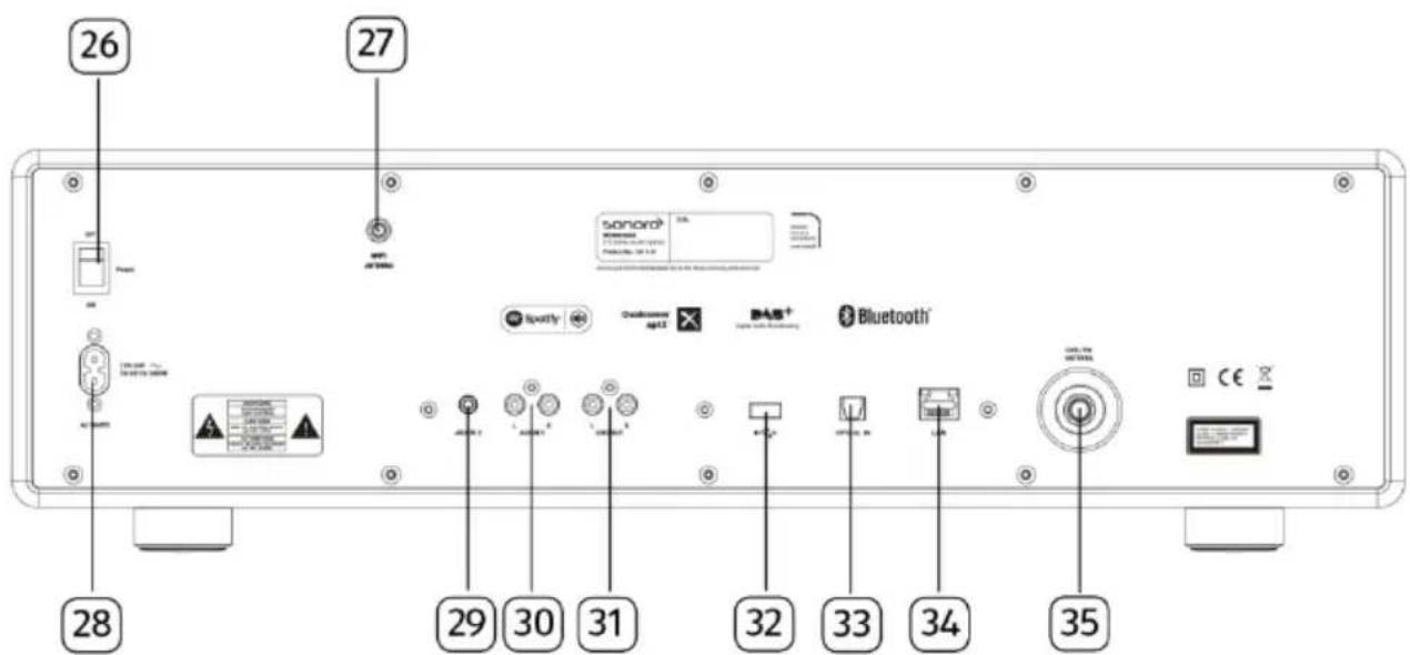 SONORO Meisterstück SO610 - Vue arrière - 1