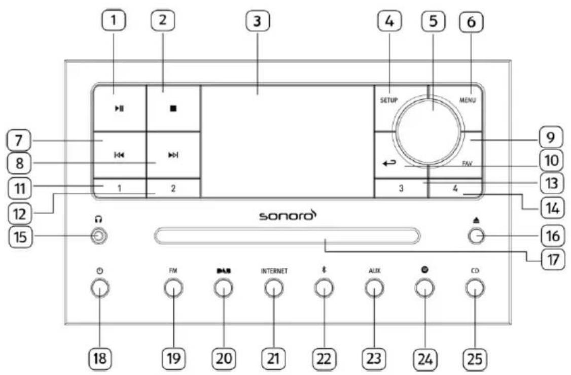 SONORO Meisterstück SO610 - Betjeningsknapper og porte Forfra - 1