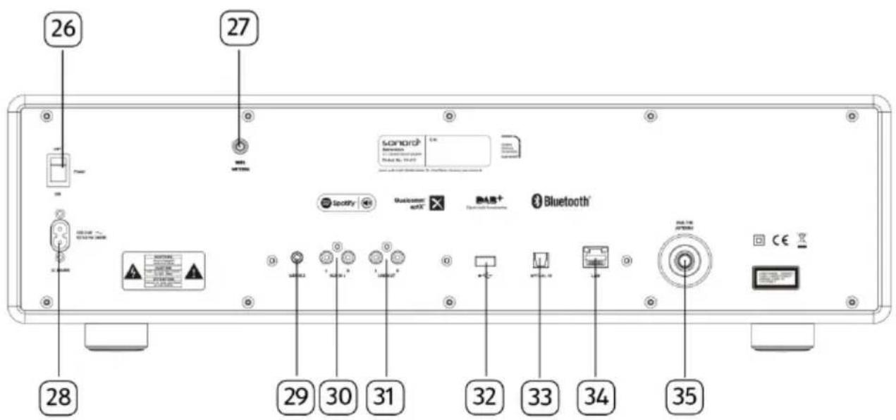 SONORO Meisterstück SO610 - Achterkant - 1