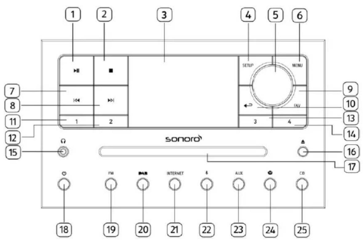 SONORO Meisterstück SO610 - Vue avant - 1