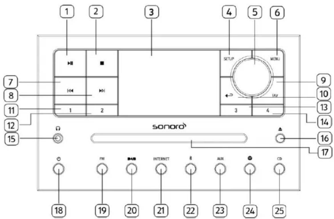 SONORO Meisterstück SO610 - Comandi e porte Vista dal davanti - 1