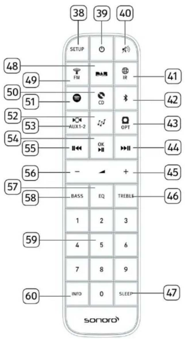 SONORO Meisterstück SO610 - Fjernbetjening - 1