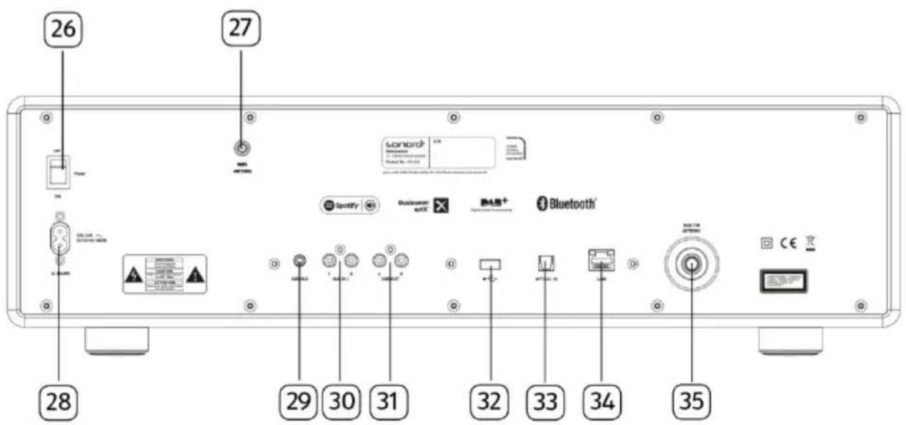 SONORO Meisterstück SO610 - Rückansicht - 1