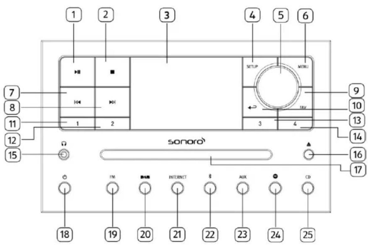 SONORO Meisterstück SO610 - Front view - 1