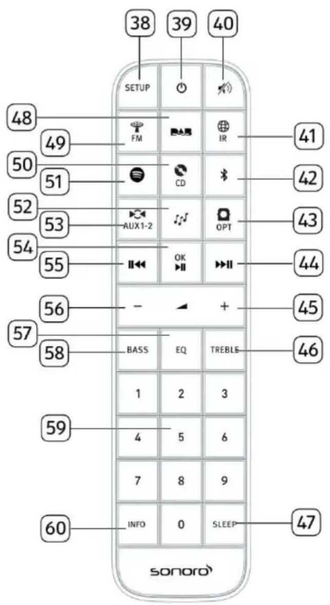 SONORO Meisterstück SO610 - Telecomando - 1