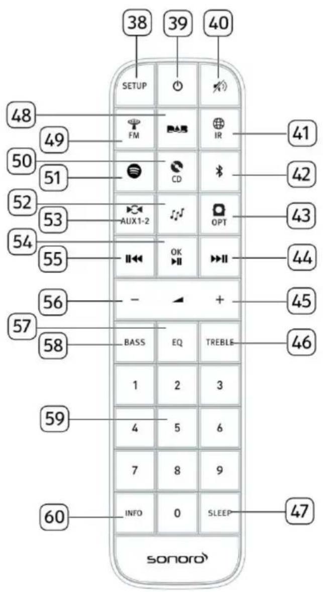 SONORO Meisterstück SO610 - Fernbedienung - 1