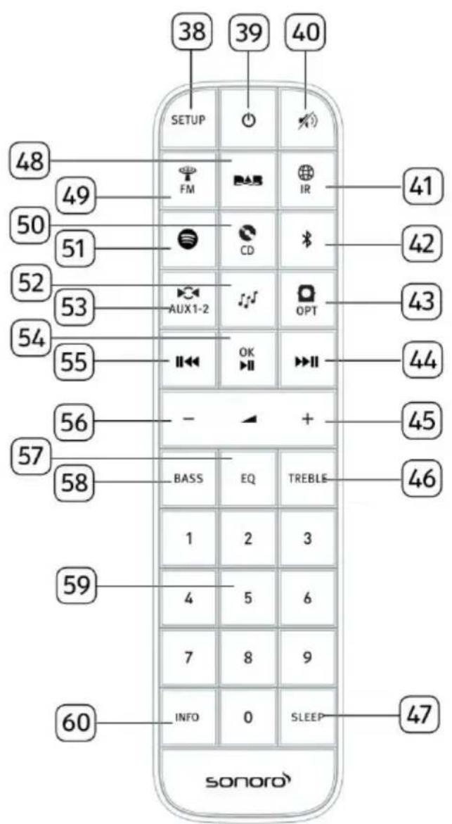 SONORO Meisterstück SO610 - Remote control - 1