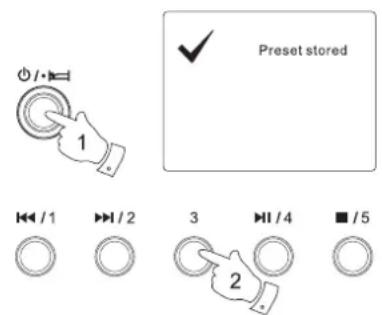SANGEAN WFT3 - Rappeler une préselection - 1